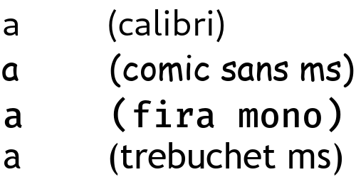 Caractère "a" sous différentes polices.